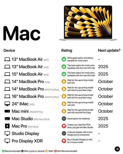 New Apple Buyer S Guide For August New Products Are Expected To Launch Next Month New Apple Buyer S Guide For August New Products Are Expected To Launch Next Month