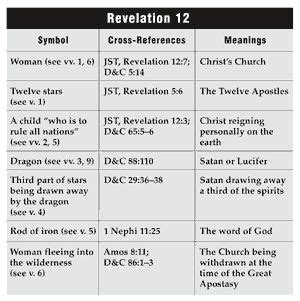 New Testament Teacher Resource Manual Revelation 1 3 Revelation Bible