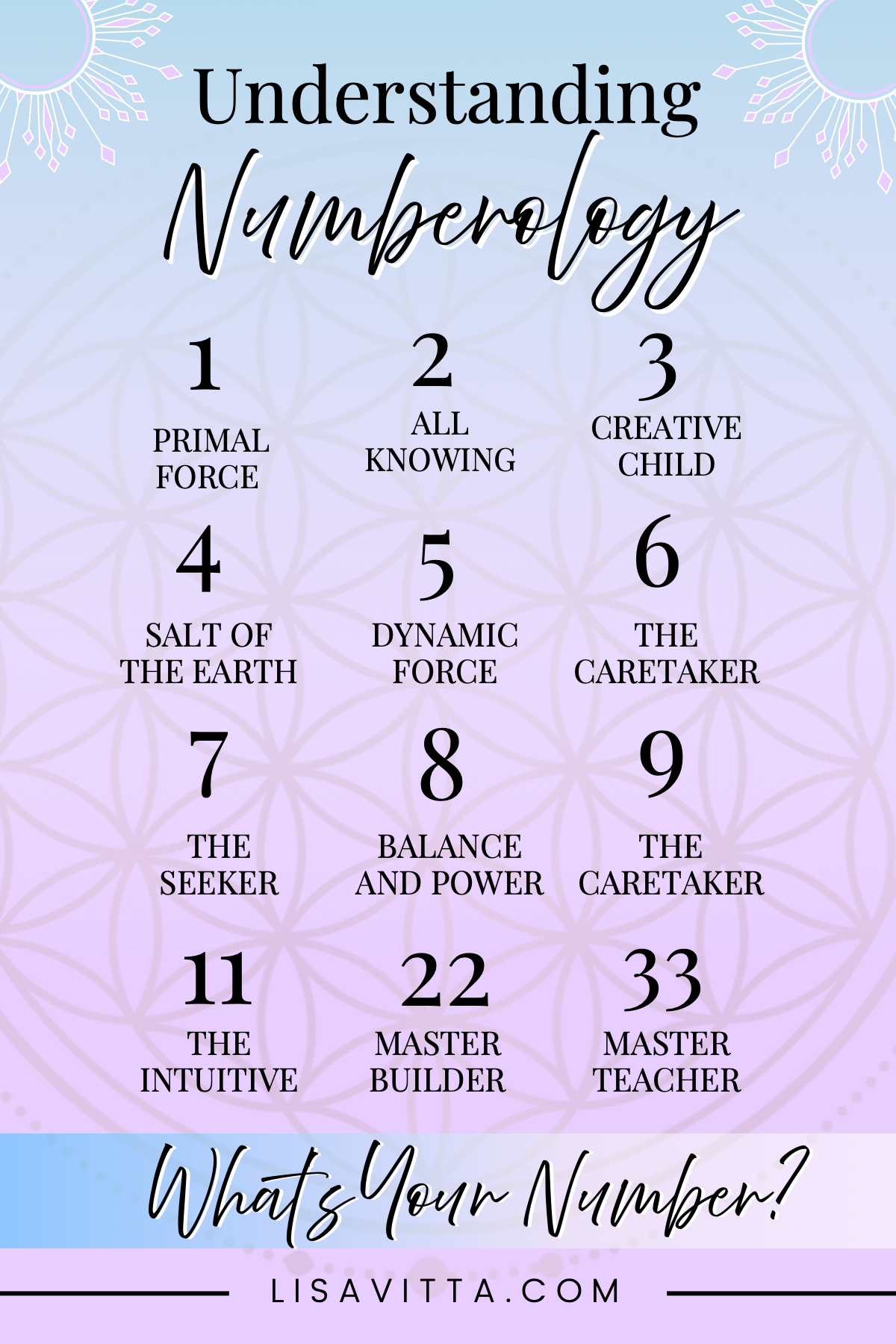 Numerology 7 The Meaning Of Number 7 In Numerology Numerology 7 The Meaning Of Number 7 In Numerology