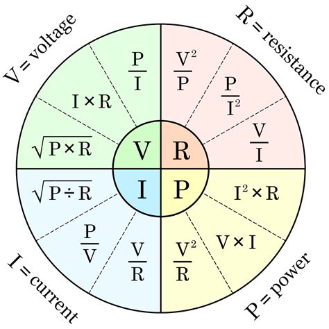 Ohm S Law Calculator And Electrical Formulas Inch Calculator Ohm S Law Calculator And Electrical Formulas Inch Calculator