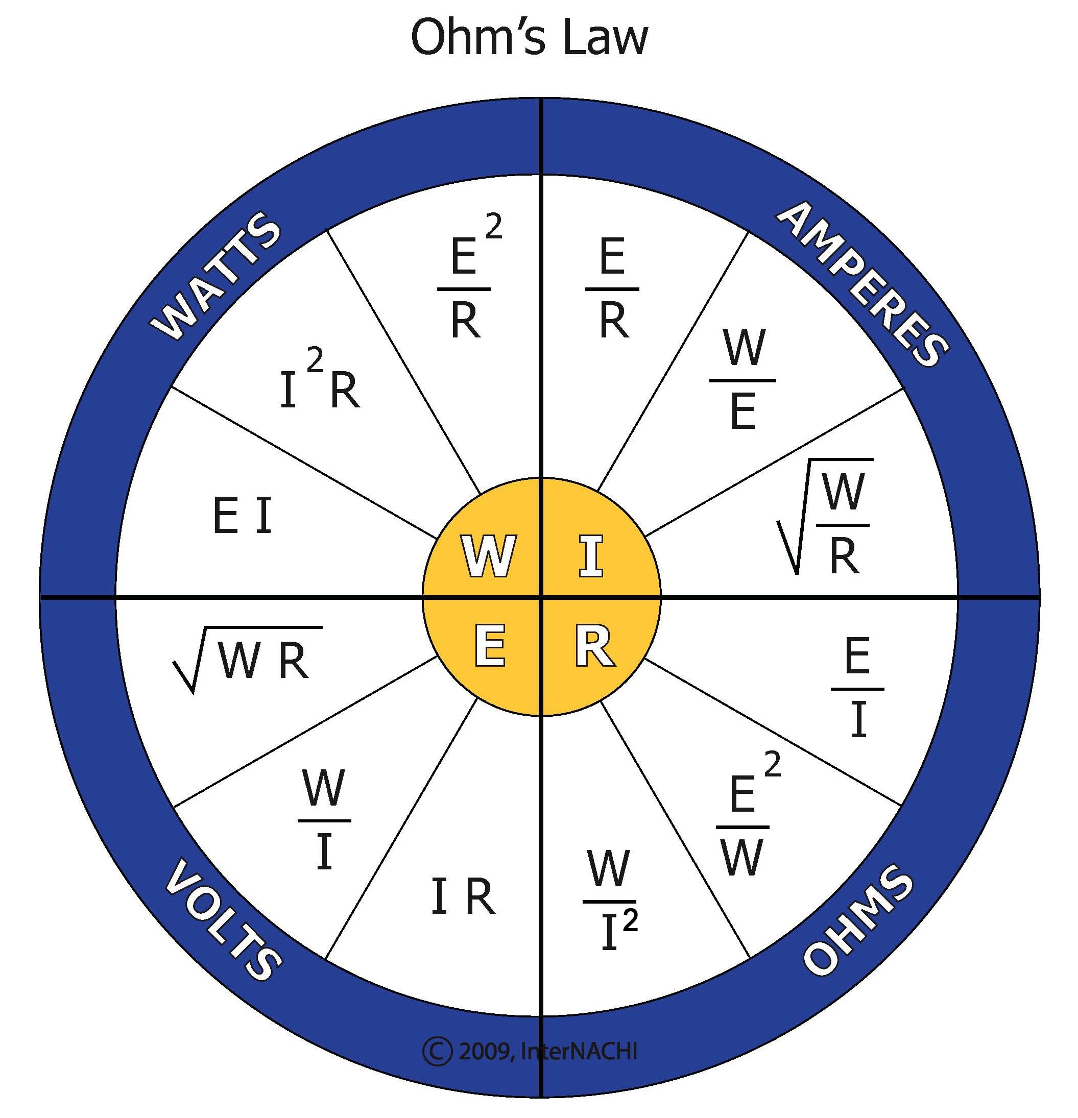 Ohm S Law Triangle Power Triangle Electrical Power And Energy Stock Ohm S Law Triangle Power Triangle Electrical Power And Energy Stock