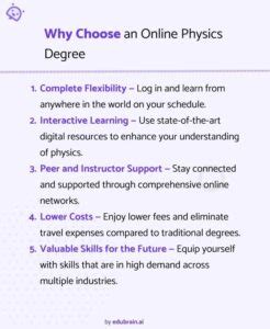 Online Degreese Online Physics Degree Online Degreese Online Physics Degree