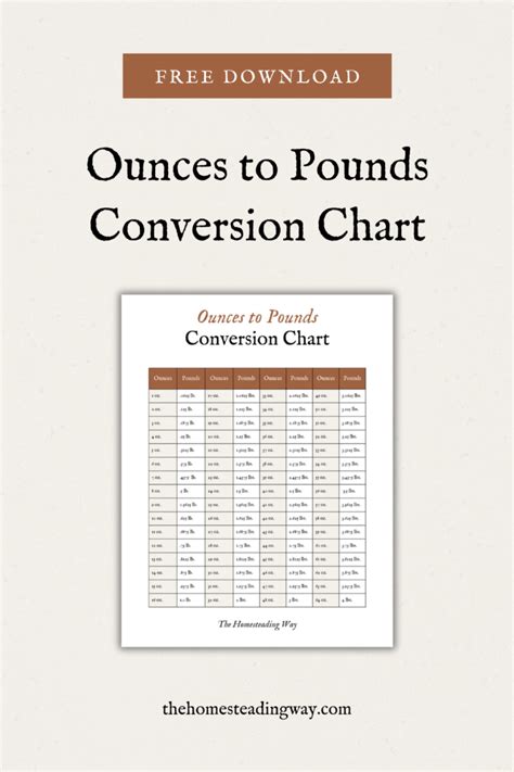 Ounces To Pounds Conversion Chart Printable Printable Sight Words List