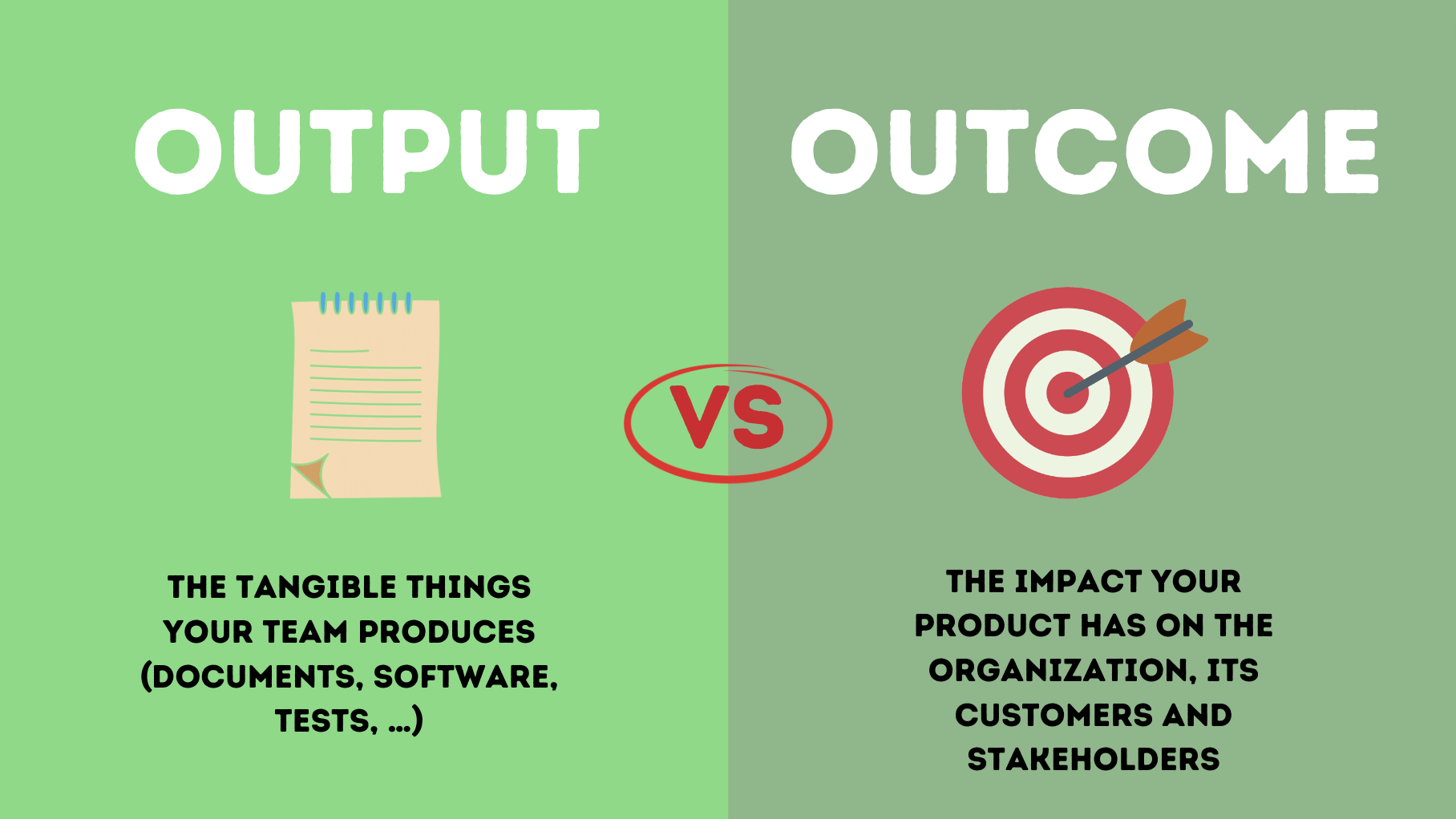 Outcome Mapping How To Collaborate With Clarity Infoq