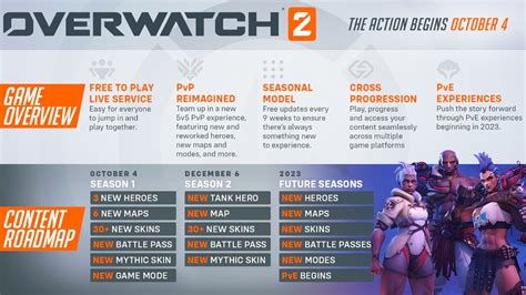 Unlocking the Mystery: When Is the Overwatch 1 Release Date Revealed?