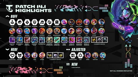 Patch 14.19 Release Date: A Beginner's Guide to Stay Updated