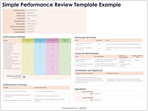 Performance Review Examples Samples And Forms Smartsheet