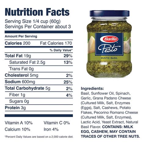 Debunking the Myth: Pesto Nutrition Information Is Not Just About Calories