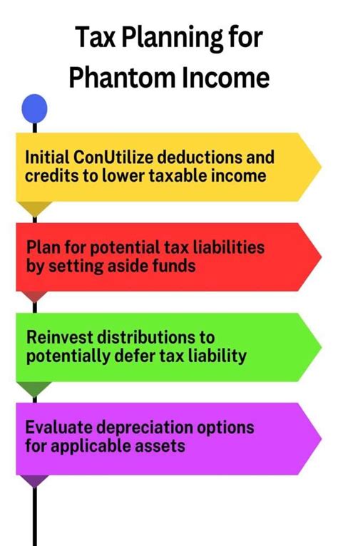 Phantom Income Traps Navigating The Risks Associated With Phantom Gain Fastercapital