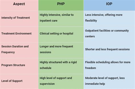 Unlocking Efficiency: The Story of PHP IOP in Modern Web Development
