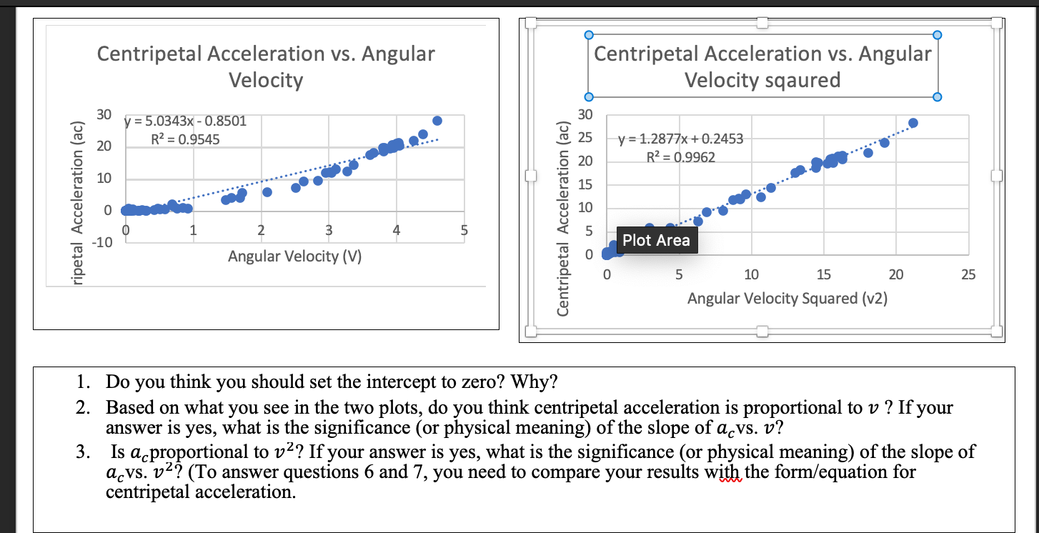 Phys4as15 Ghkiettisak 25 March 2015 Centripetal Acceleration Vs Angular Frequency