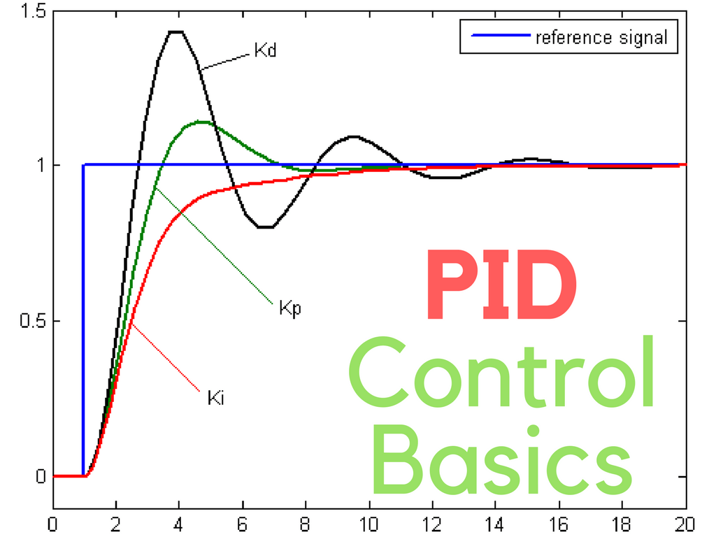 Pid Controller Explained Realpars