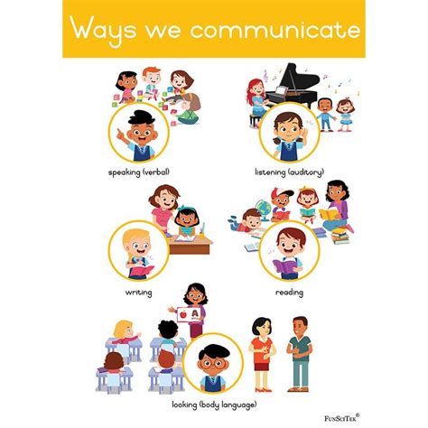 Poster Ways We Communicate A2 Poster Ways We Communicate A2