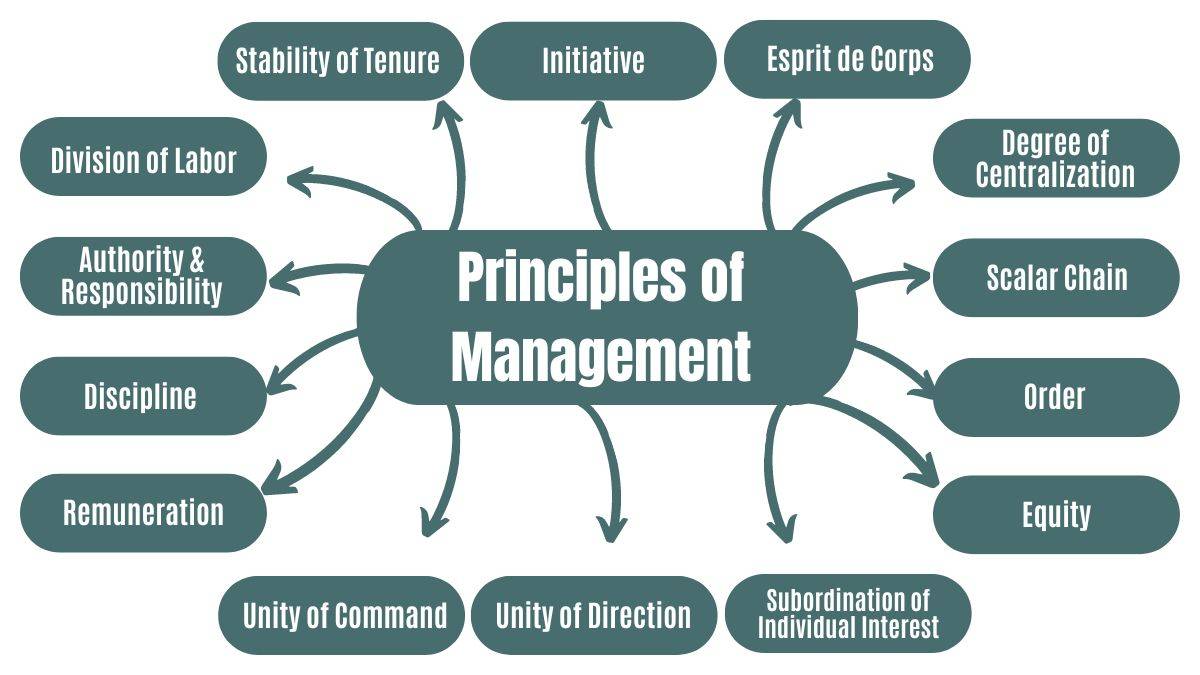 Principles Of Ui Design In The World Of Warcraft By David, 40% Off