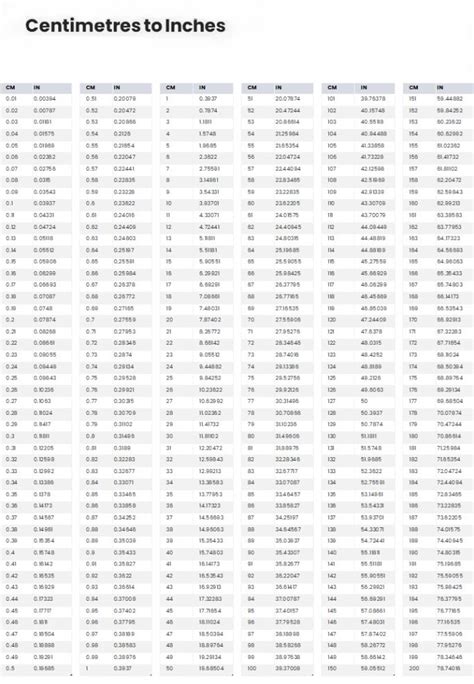 Printable Feet To Centimeters Conversion Chart, 60% Off Printable Feet To Centimeters Conversion Chart, 60% Off