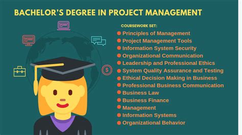 Project Management Degree