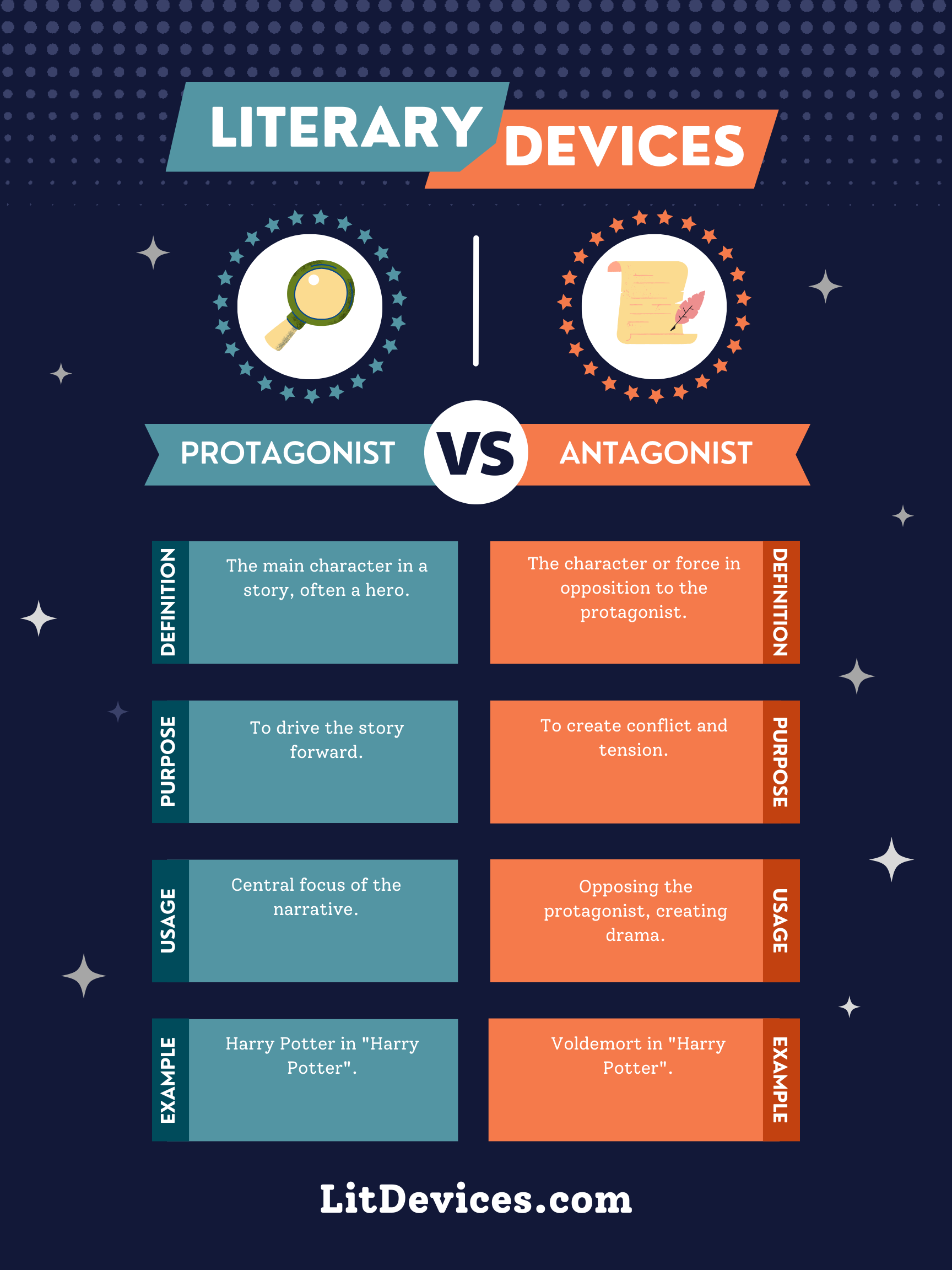 Protagonist Vs Antagonist