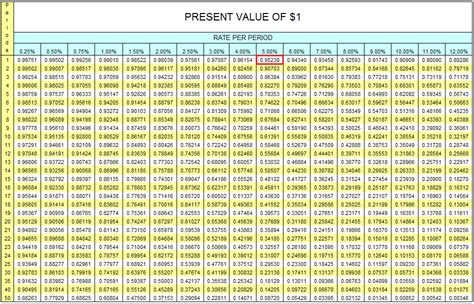 Unlocking the Power of the pv table: Visualizing Solar Energy Data Effortlessly