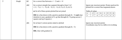 Q2 Answers Paper 2 June 19 Edexcel Gcse Maths Higher Elevise