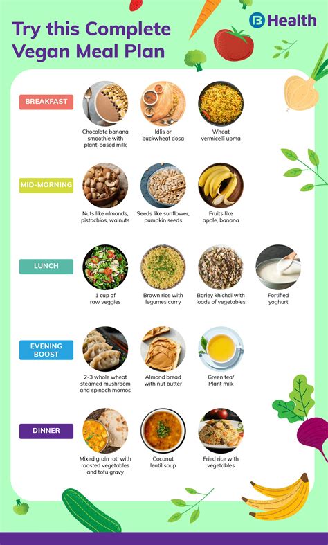 Quick Start Guide To Vegan Nutrition Living Vegan