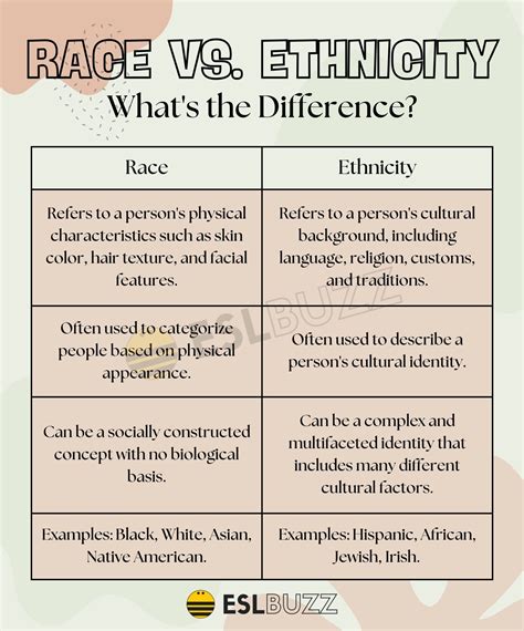 Race Vs Ethnicity Vs Nationality All You Need To Know Prepscholar Race Vs Ethnicity Vs Nationality All You Need To Know Prepscholar
