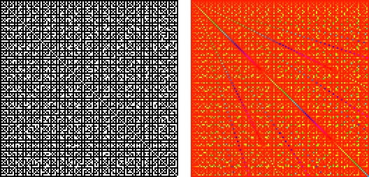 Relatively Prime Meaning Simplify Math Concepts