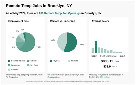 7 Proven Benefits of Remote Temp Jobs for Flexibility and Income