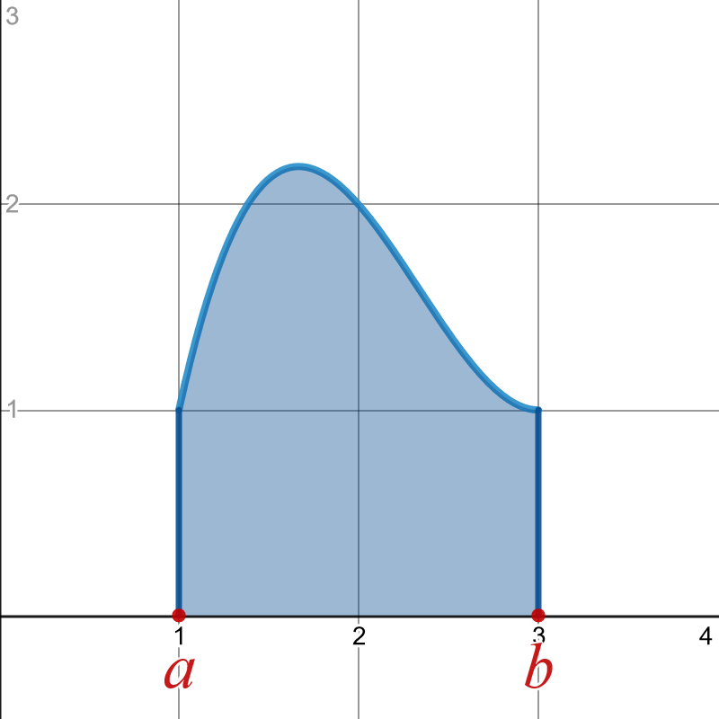 Riemann Sum An Overview Sciencedirect Topics