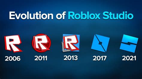 Roblox Initial Release Date