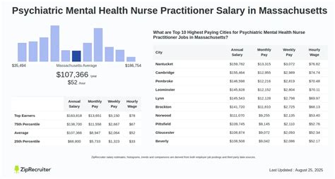 Salary For Mental Health Nurse Practitioner 2025 Salary For Mental Health Nurse Practitioner 2025