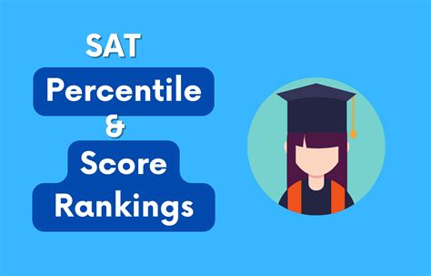 Sat Score Still Important
