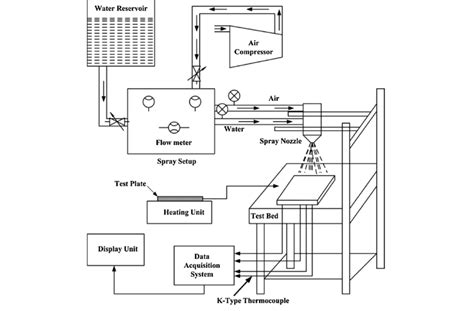 Schematic Of Spray Cooling System Download Scientific Diagram