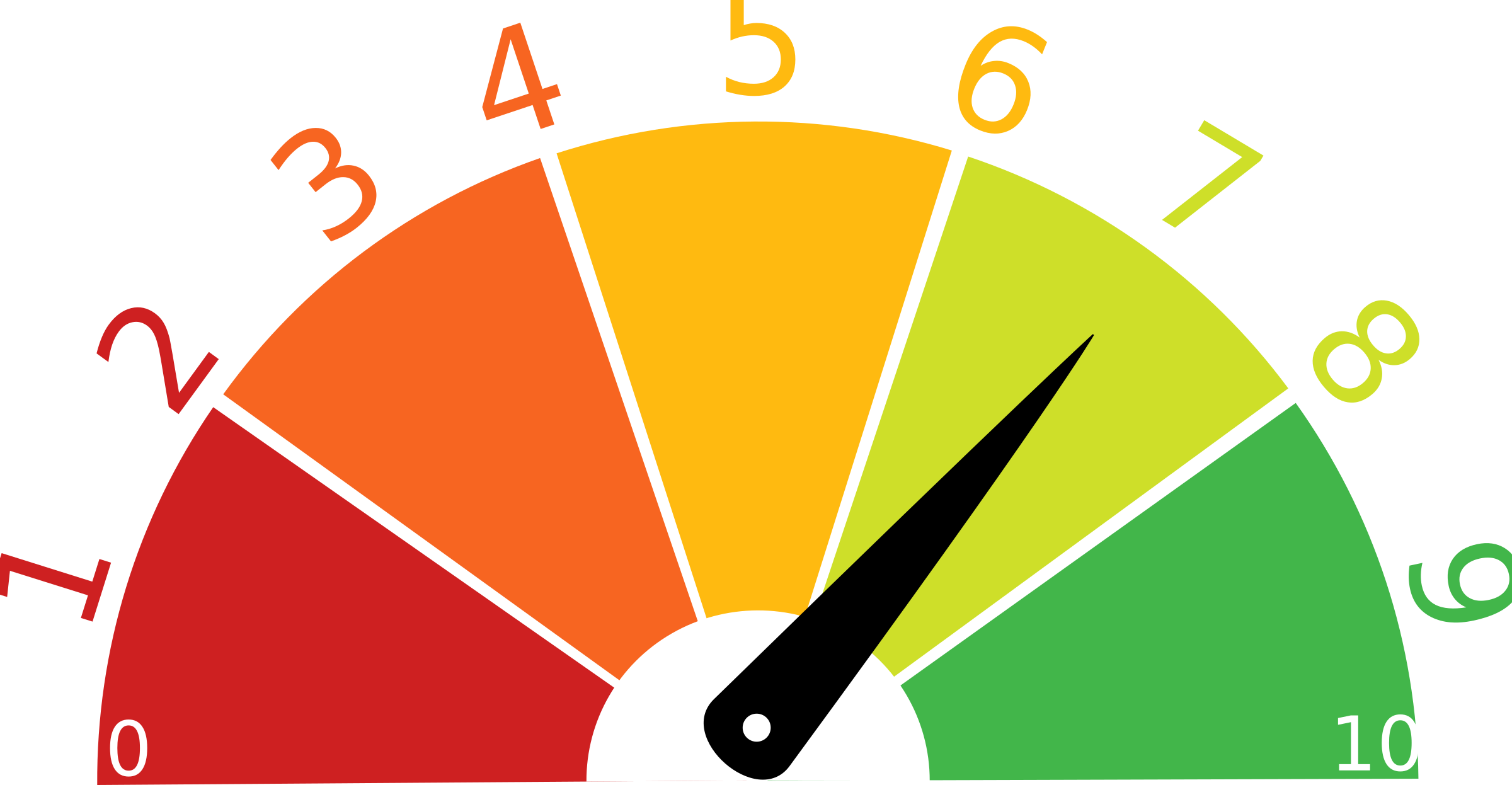 The Ultimate Guide to Score Release Dates CPA: Everything You Need to Know