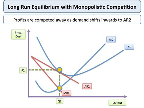 Section 2 Short Run And Long Run Profit Maximization For A Firm In Monopolistic Competition Inflate Your Mind