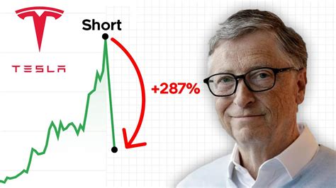 Shorting Tesla Stock For Profit Youtube