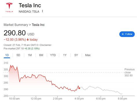 Should You Short Tesla Stock New Tsla Stock Strategy Youtube