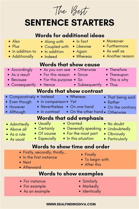 Simple Sentence Starters For Essays Simple Sentence Starters For Essays