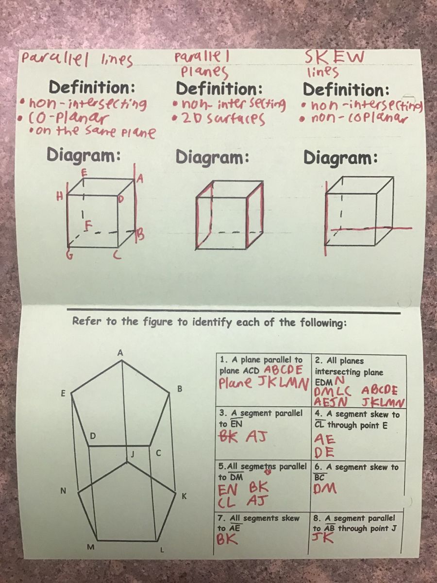 Skew Lines Perpendicular Parallel Lines Planes Intersecting Lines Transversals