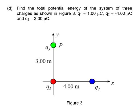 Solved Find The Total Potential Energy Of The System Of Chegg Com Solved Find The Total Potential Energy Of The System Of Chegg Com