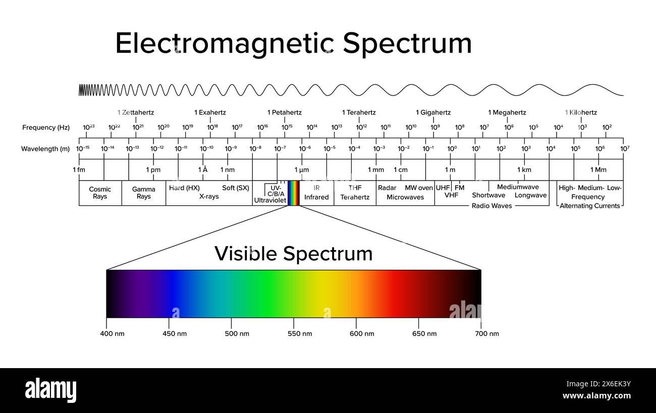5 Spectrum Classic Tips