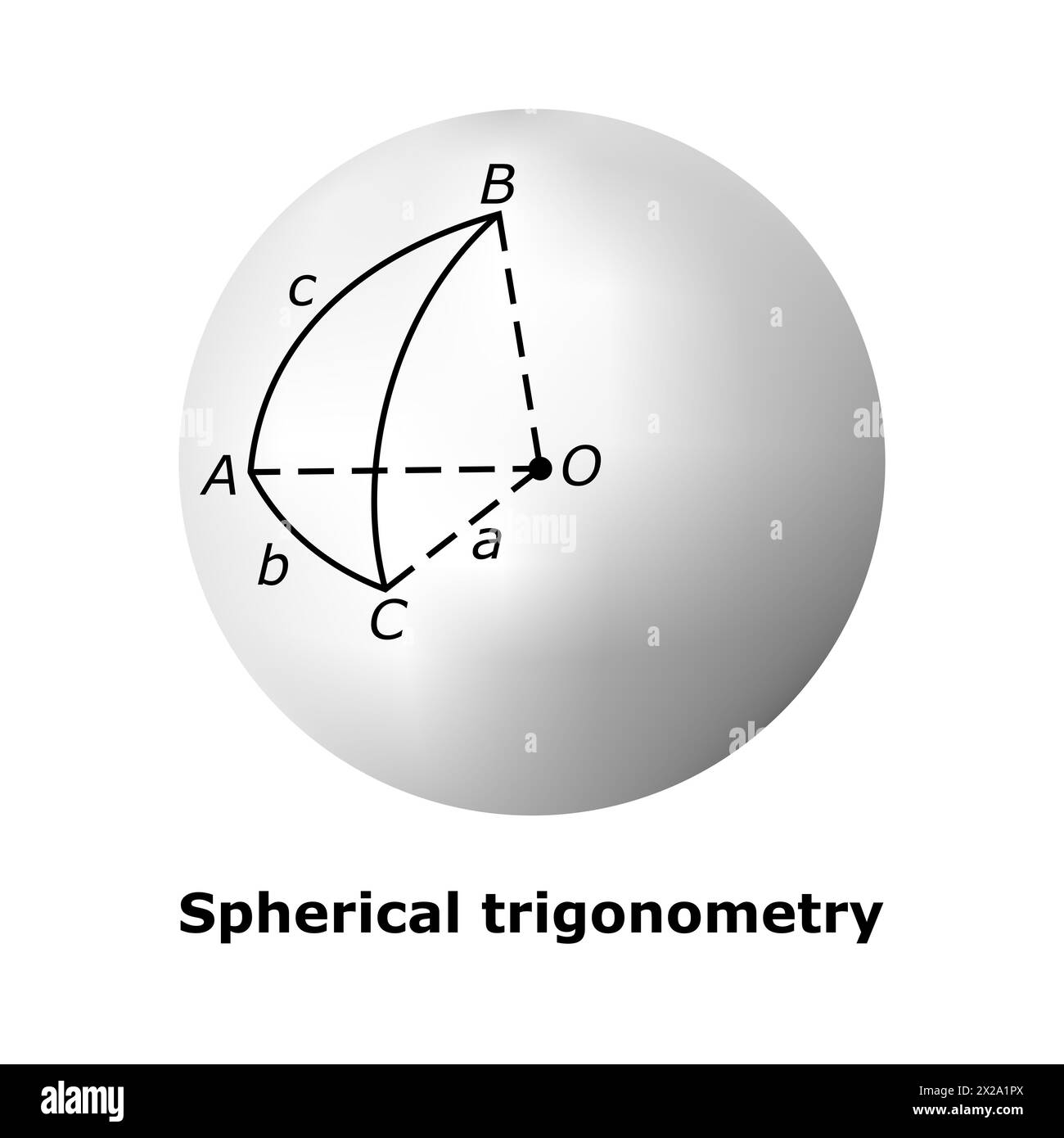 Mastering the Spherical Laplacian: Unlocking Advanced Geometric Analysis