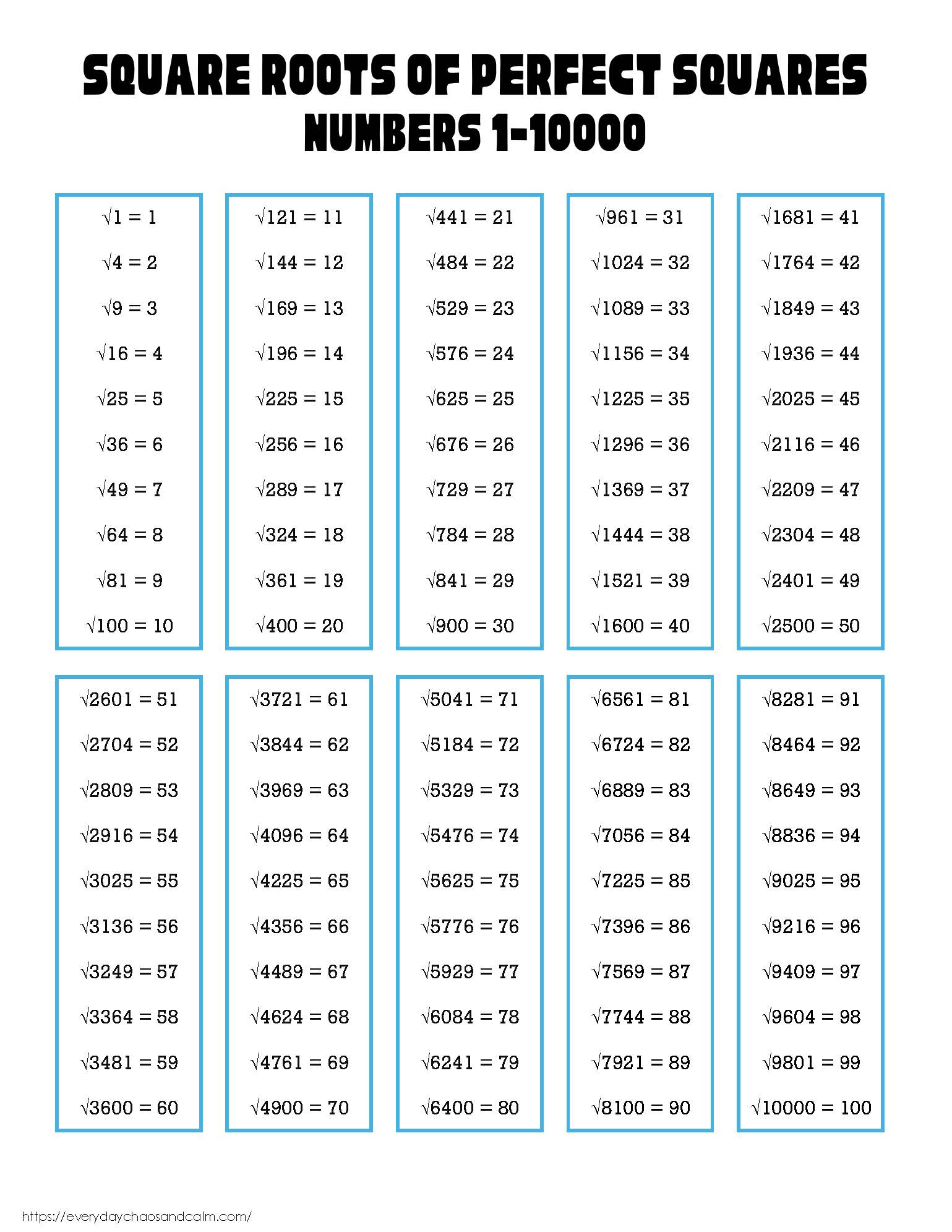Square Root Chart Printable