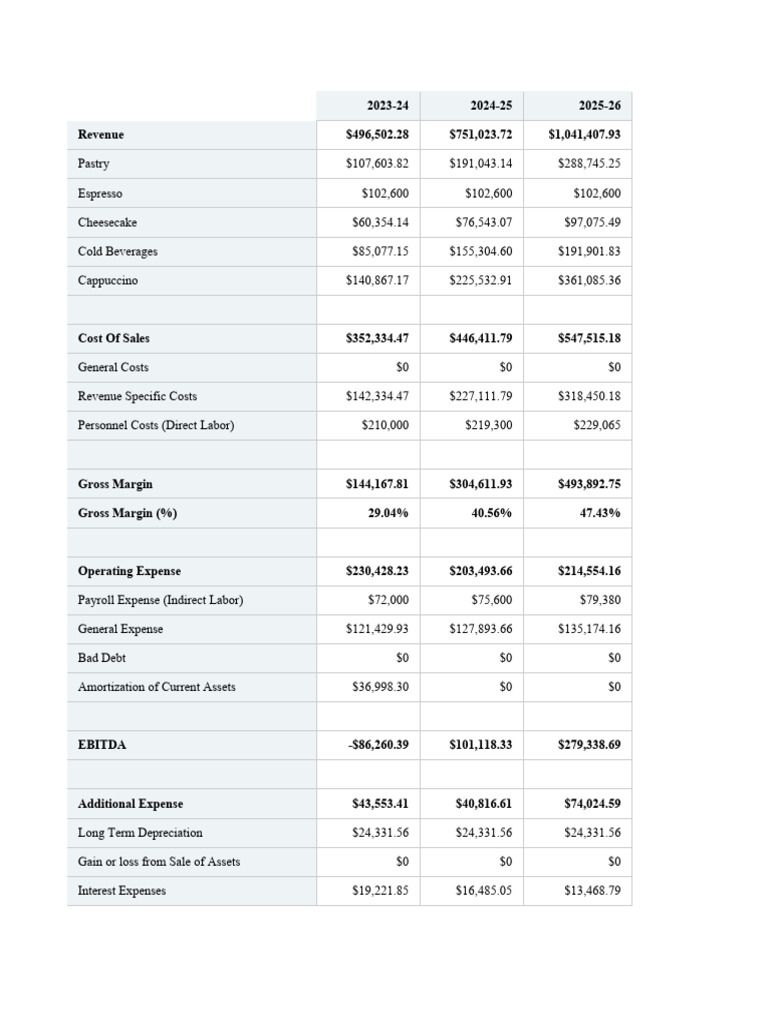 Startup Coffee Shop Financial Model Business Plan Template 10 Years Eloquens Startup Coffee Shop Financial Model Business Plan Template 10 Years Eloquens