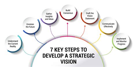Strategic Vision A Guide For Developing A Clear Roadmap For Your Organization Tsi Strategic Vision A Guide For Developing A Clear Roadmap For Your Organization Tsi