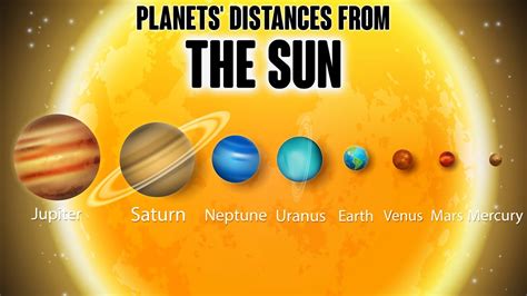 7 Fascinating Facts About Sun Planet Distance and Its Impact on Our Solar System