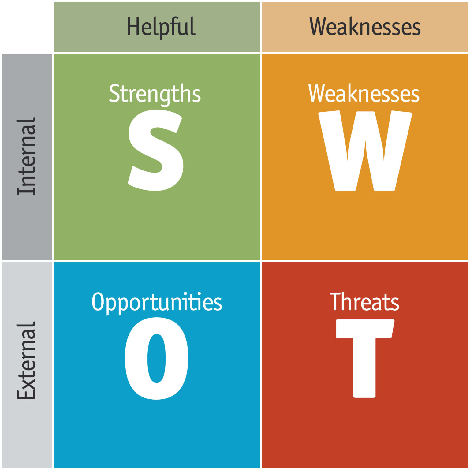 Tesla Motors SWOT Analysis