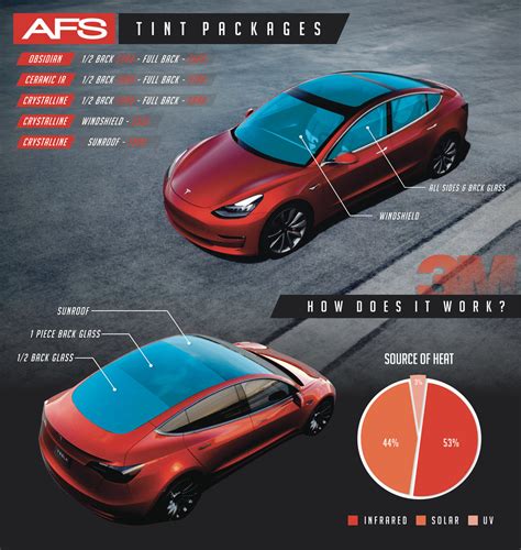 5 Tips Tesla Tinting