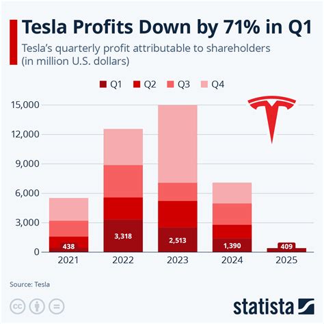 Tesla Q1 2025 Earnings Release Date: Key Insights and Expected Timeline