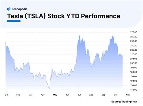 Tesla Stock Forecast Tesla Faces Crucial Test As Q1 Earnings Loom Will The Tsla Stock Be A Buy Before April 22 Here S What Analysts Say The Economic Times