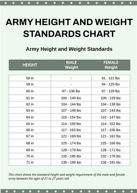 The Army Weight Loss Plan Healthfully
